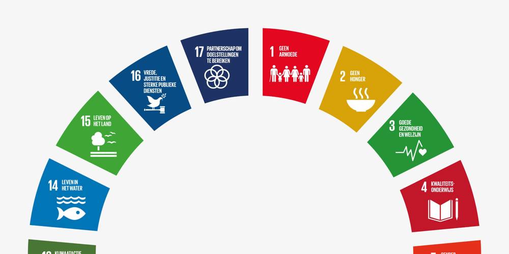 Cirkel met de 17 duurzame ontwikkelingsdoelen (SDG’s)
